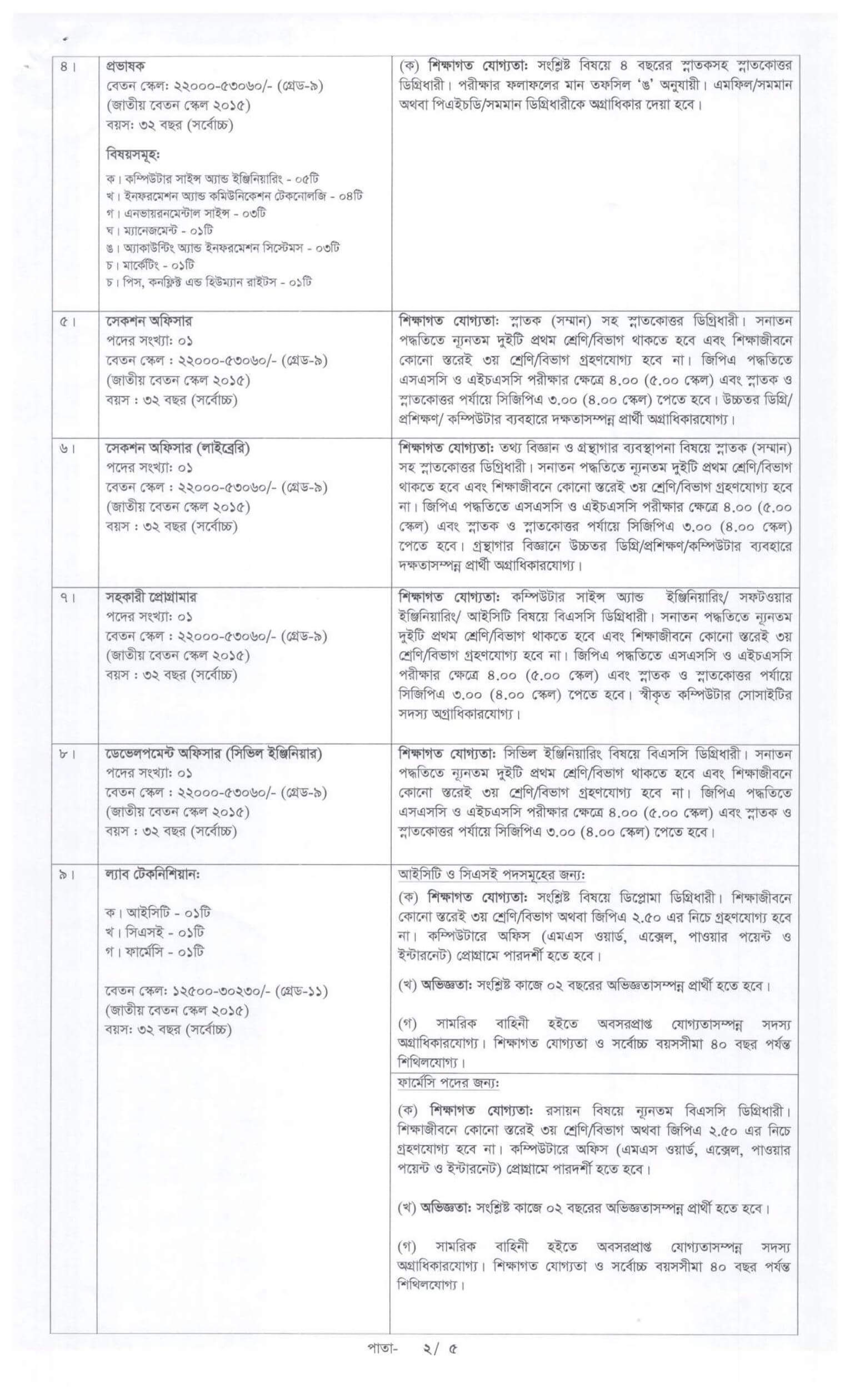 BUP Job Circular 2026 PDF-2.jpg
