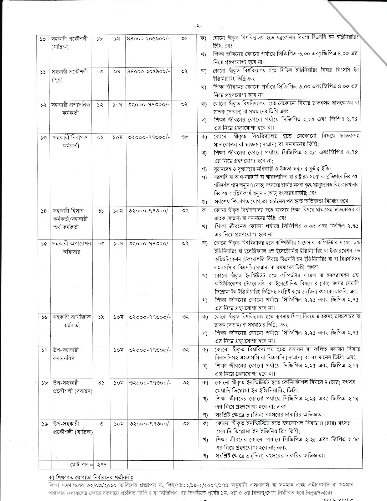BCIC Job Circular 2026 PDF-2.webp
