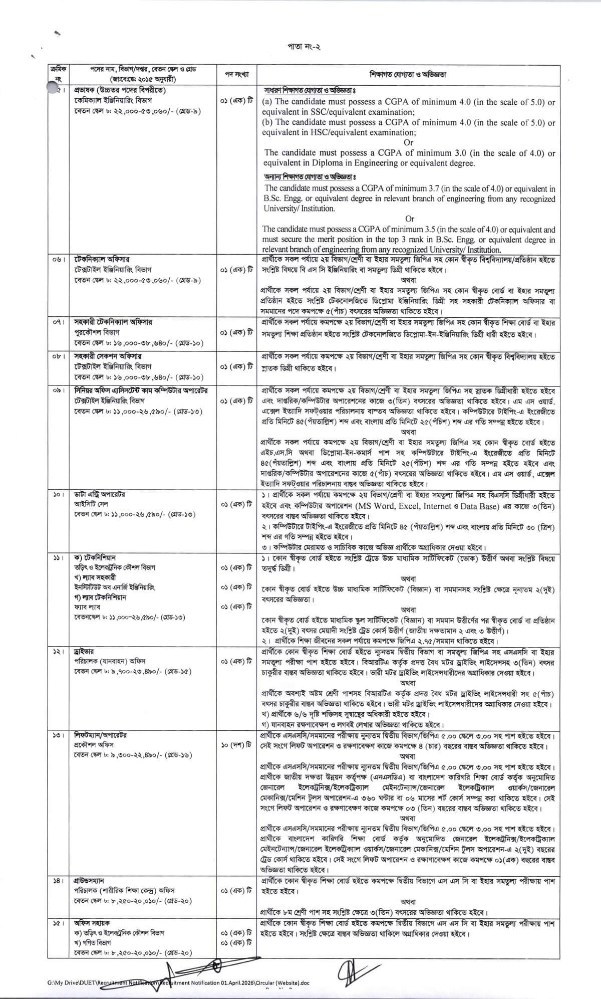 DUET Job Circular 2026 PDF2.jpg