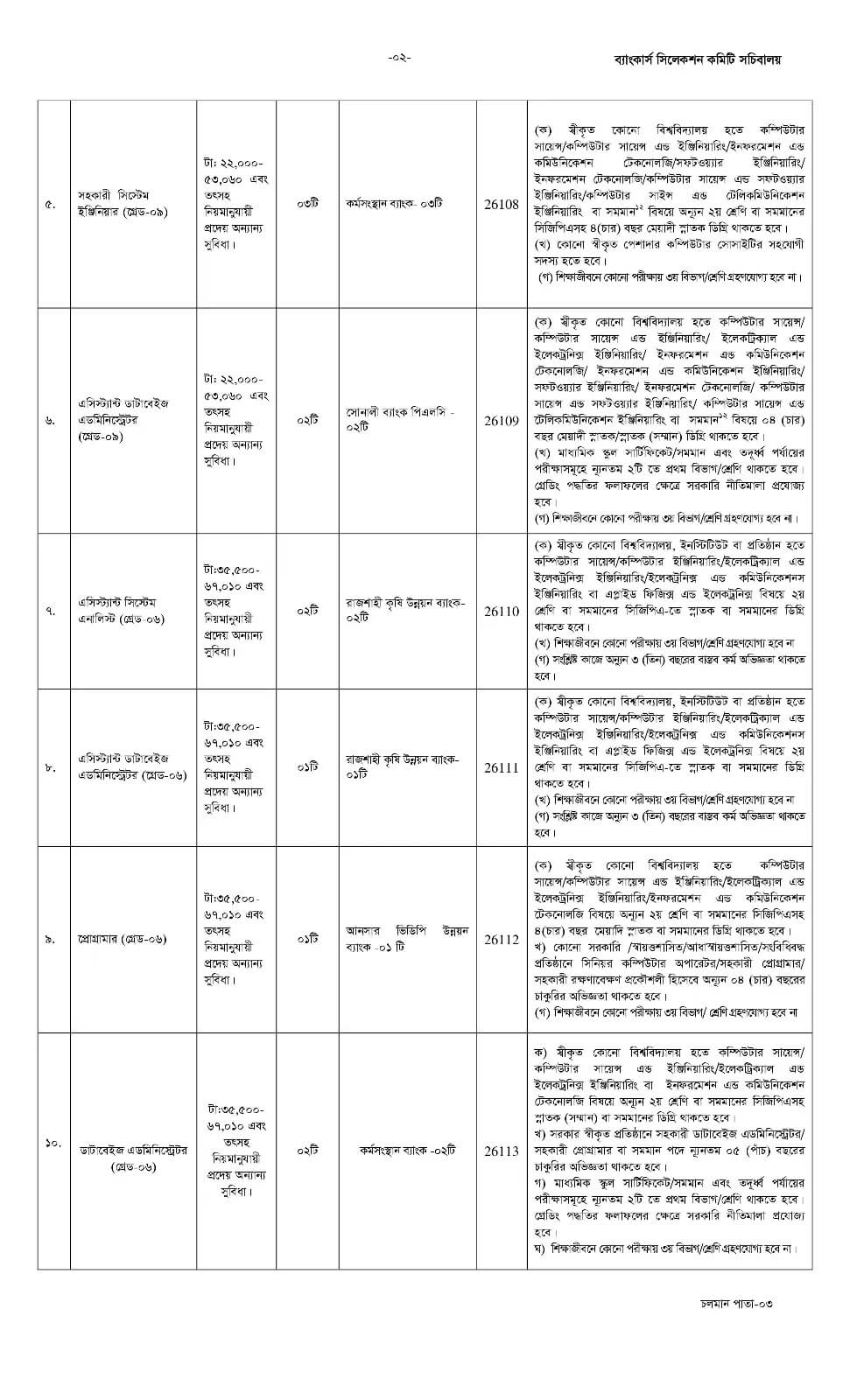 Bangladesh Bank Job Circular 2026 PDF2-2.jpg