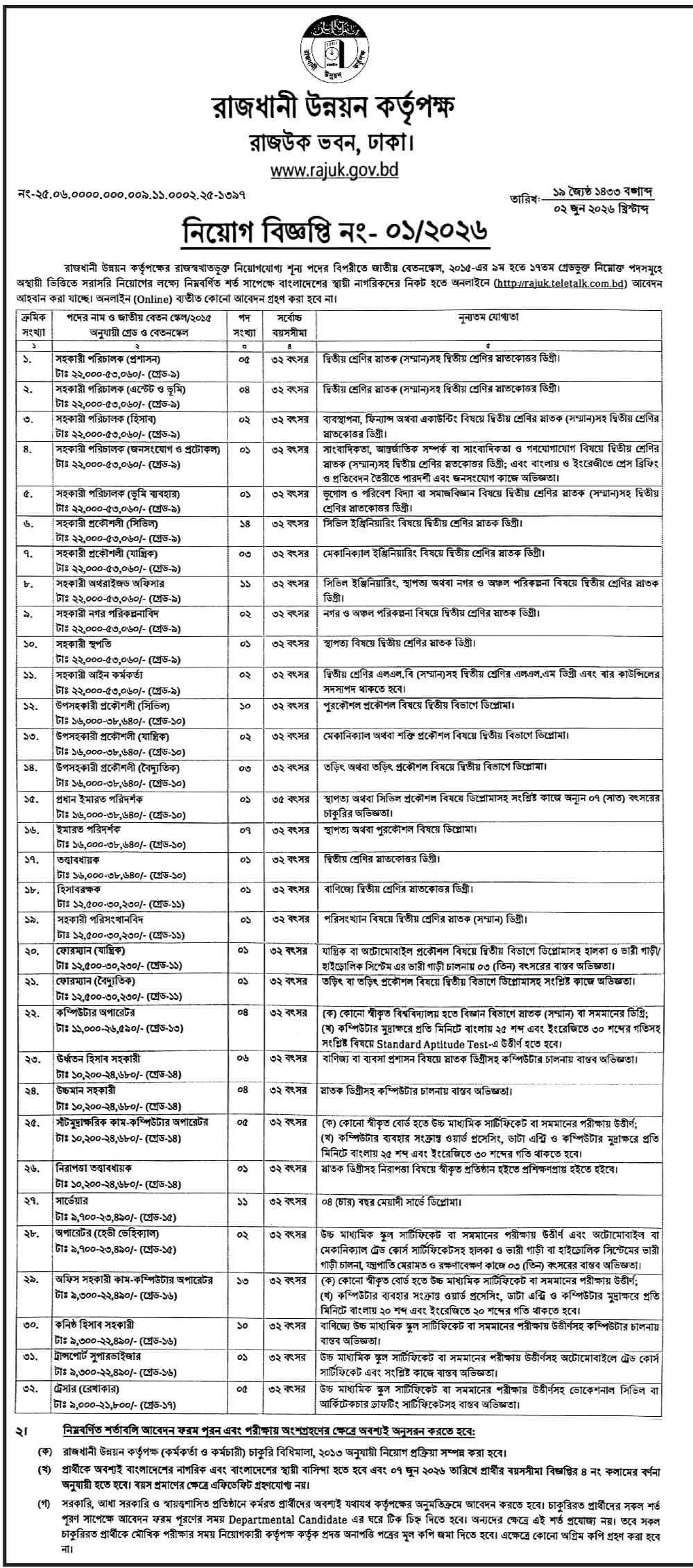 RAJUK Job Circular 2026 PDF1.jpg