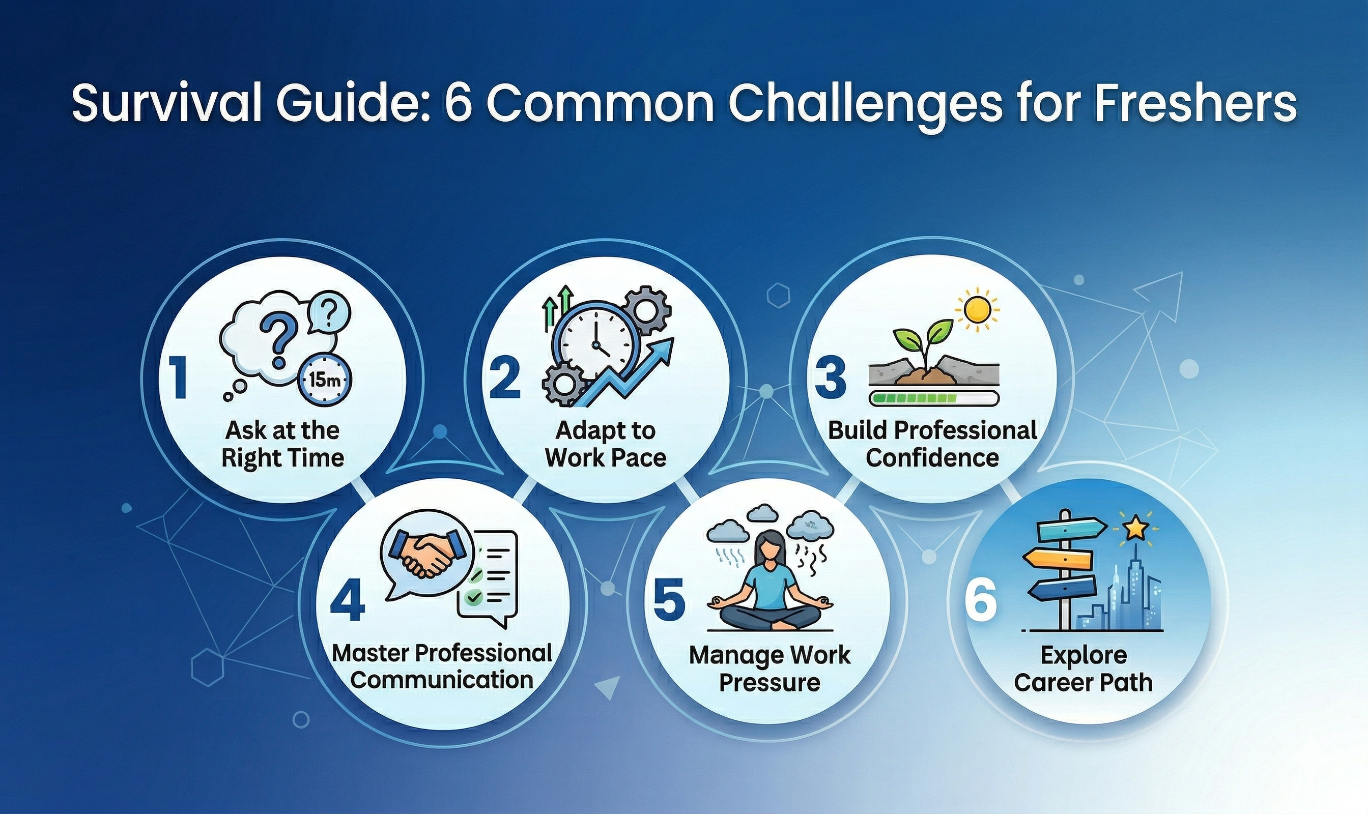 প্রথম চাকরিতে নবাগতদের জন্য ৬টি সাধারণ সমস্যা