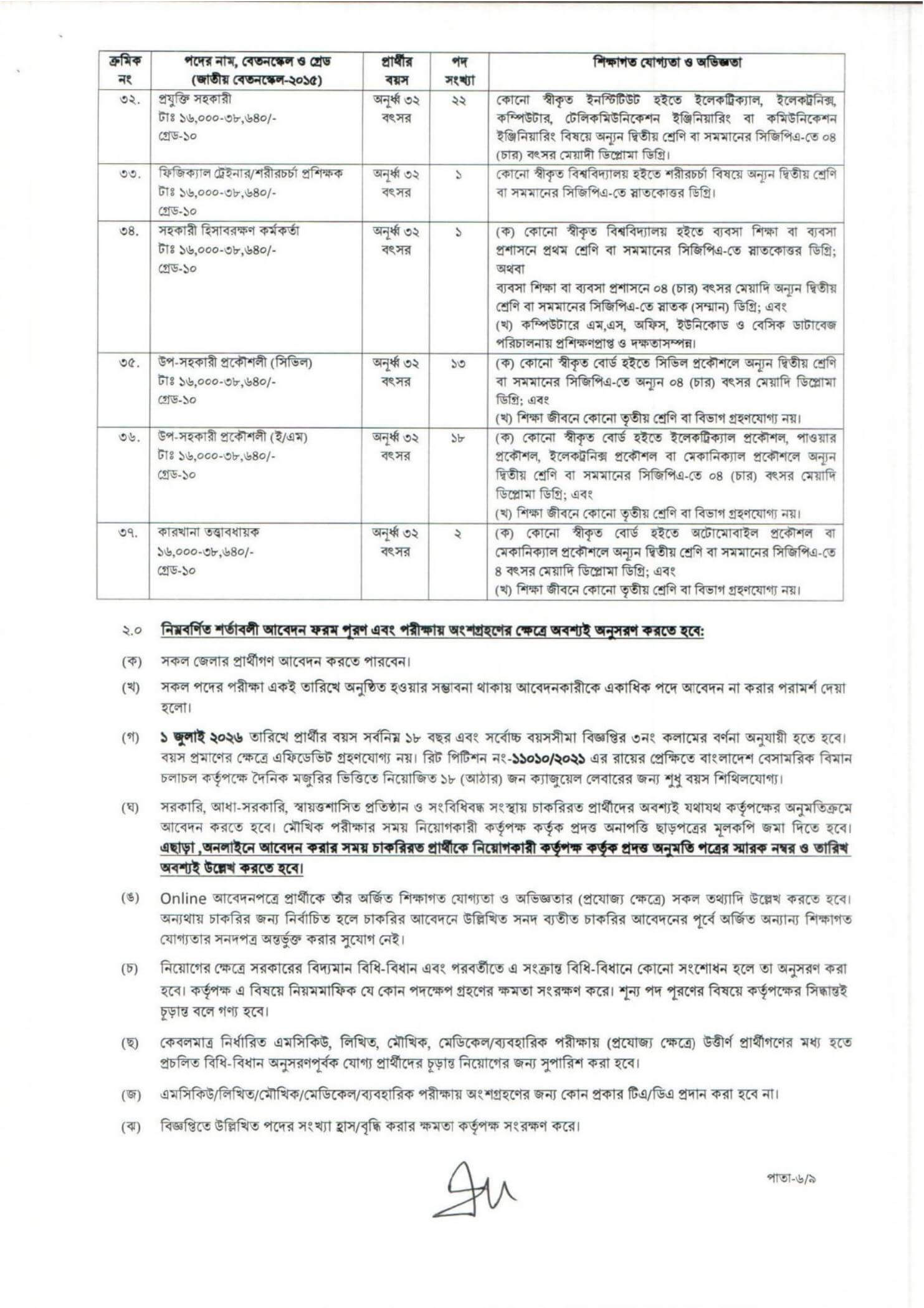 CAAB Job Circular 2026 PDF-6.jpg