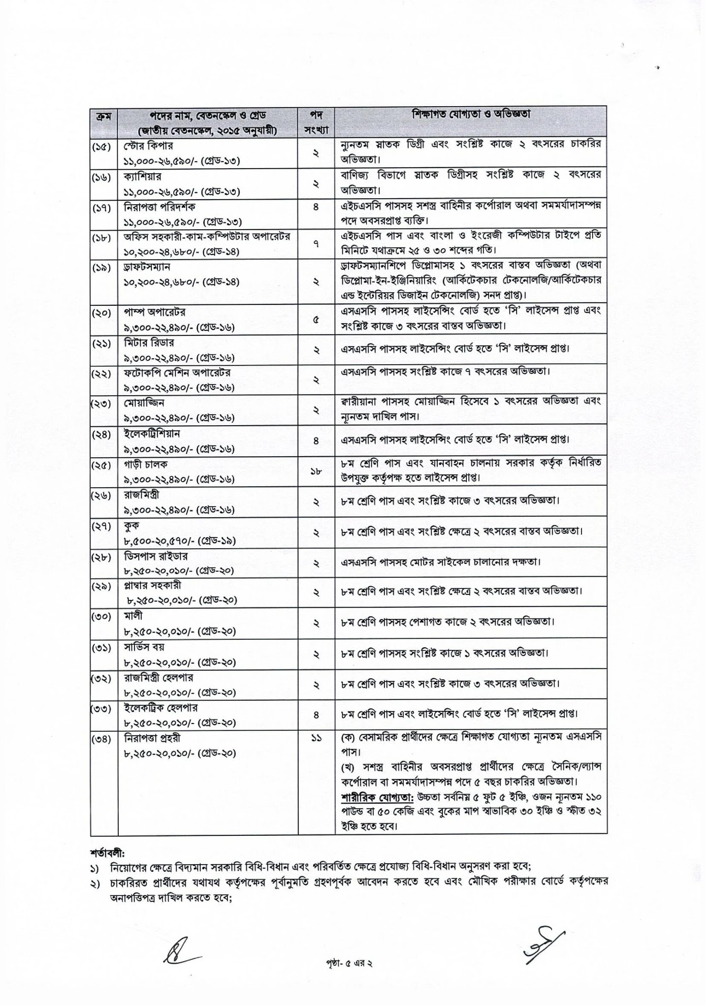 BEPZA Job Circular 2026 PDF2.jpg