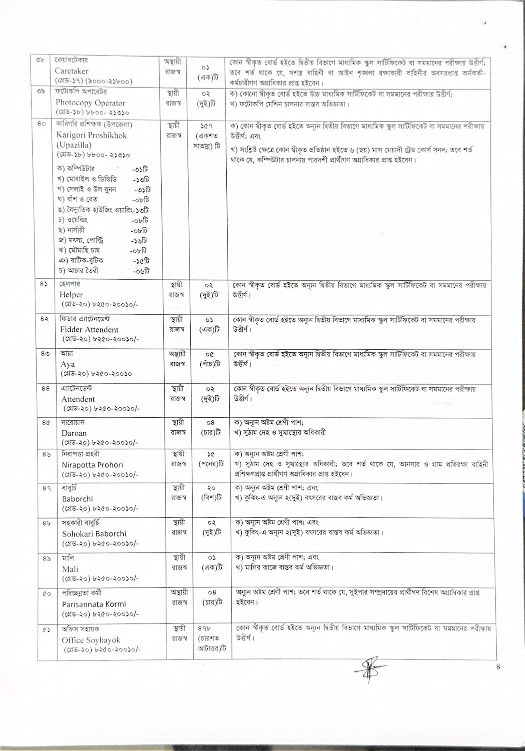 DSS Job Circular 2026 Image4.jpg