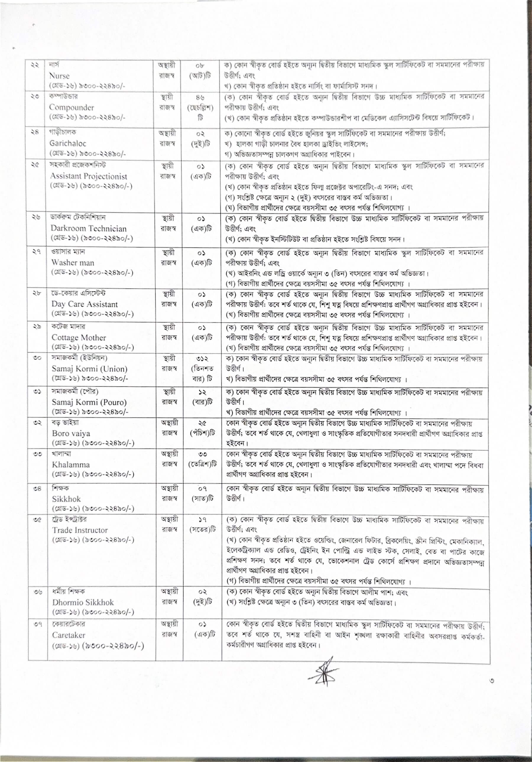 DSS Job Circular 2026 Image3.jpg