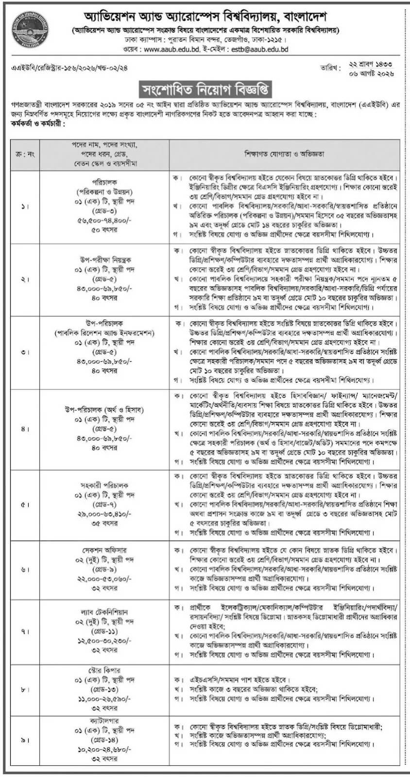 AAUB Job Circular 2026 PDF-1.jpg