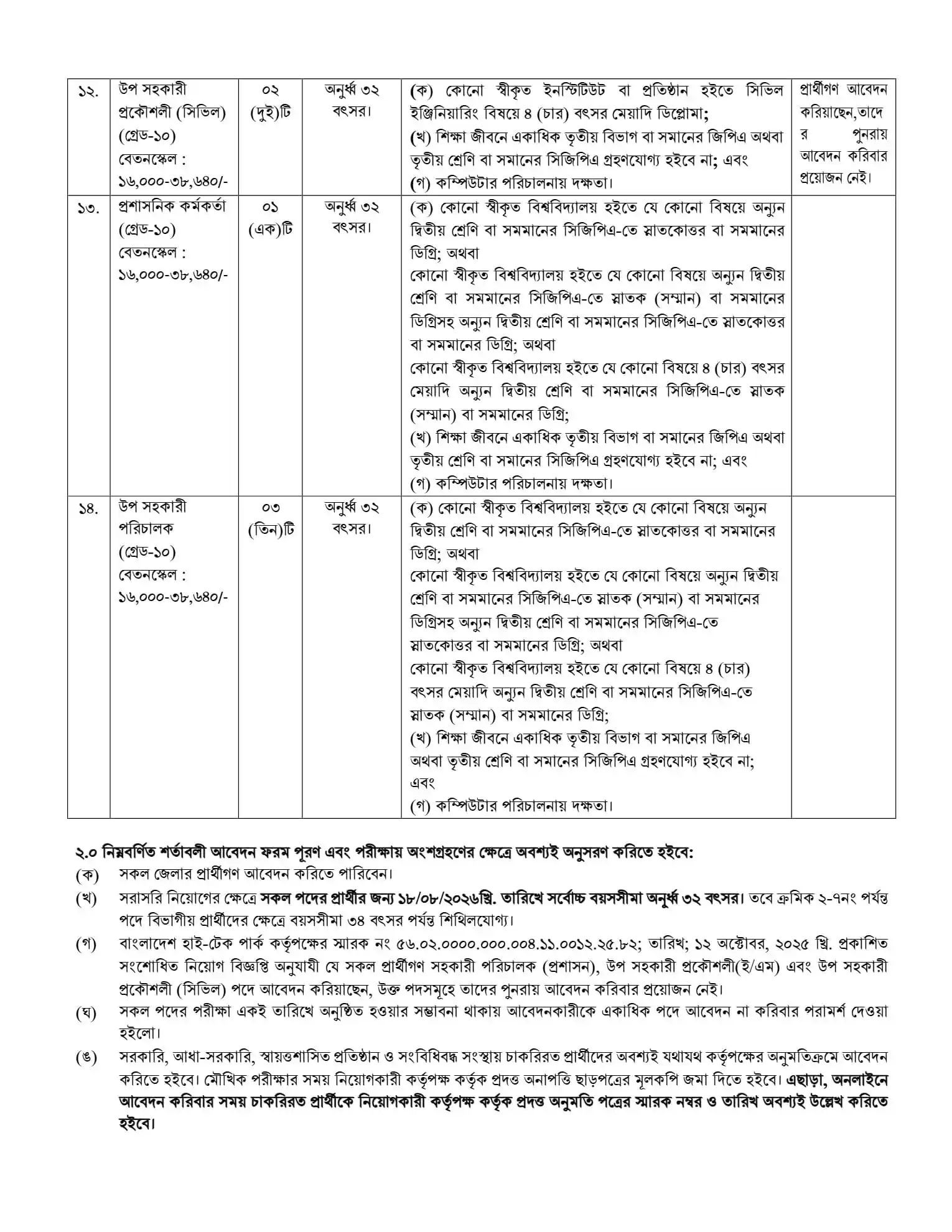 BHTPA Job Circular 2026 PDF-4.webp