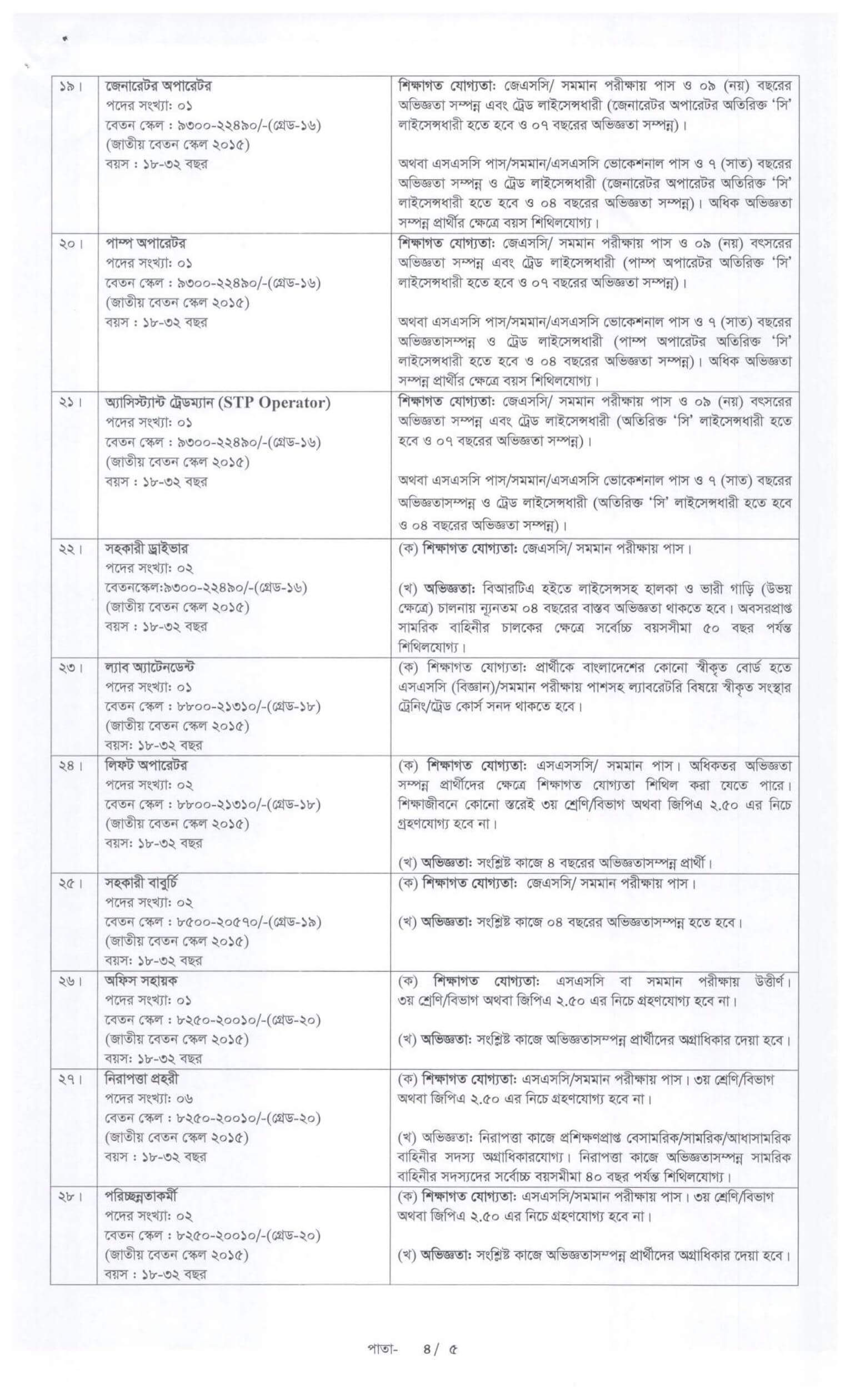 BUP Job Circular 2026 PDF-4.jpg