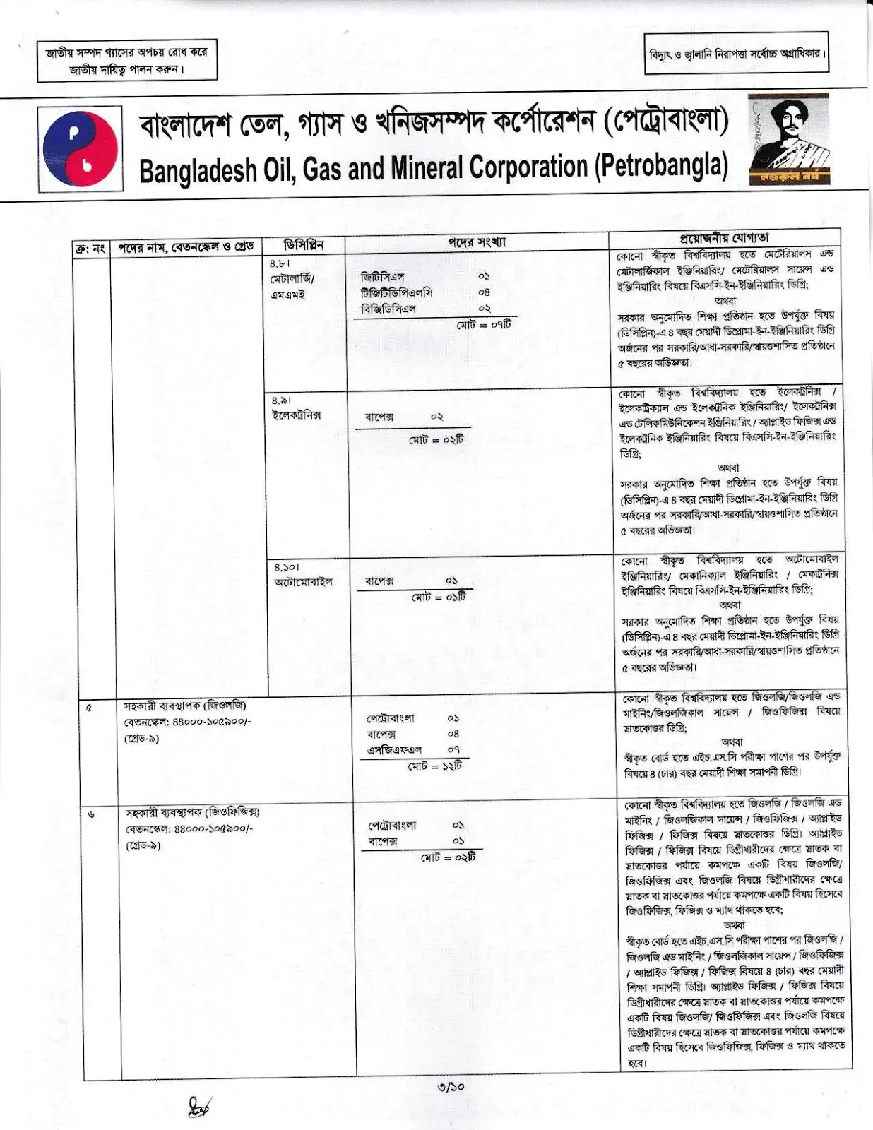 Petrobangla Job Circular 2026 PDF-3.webp