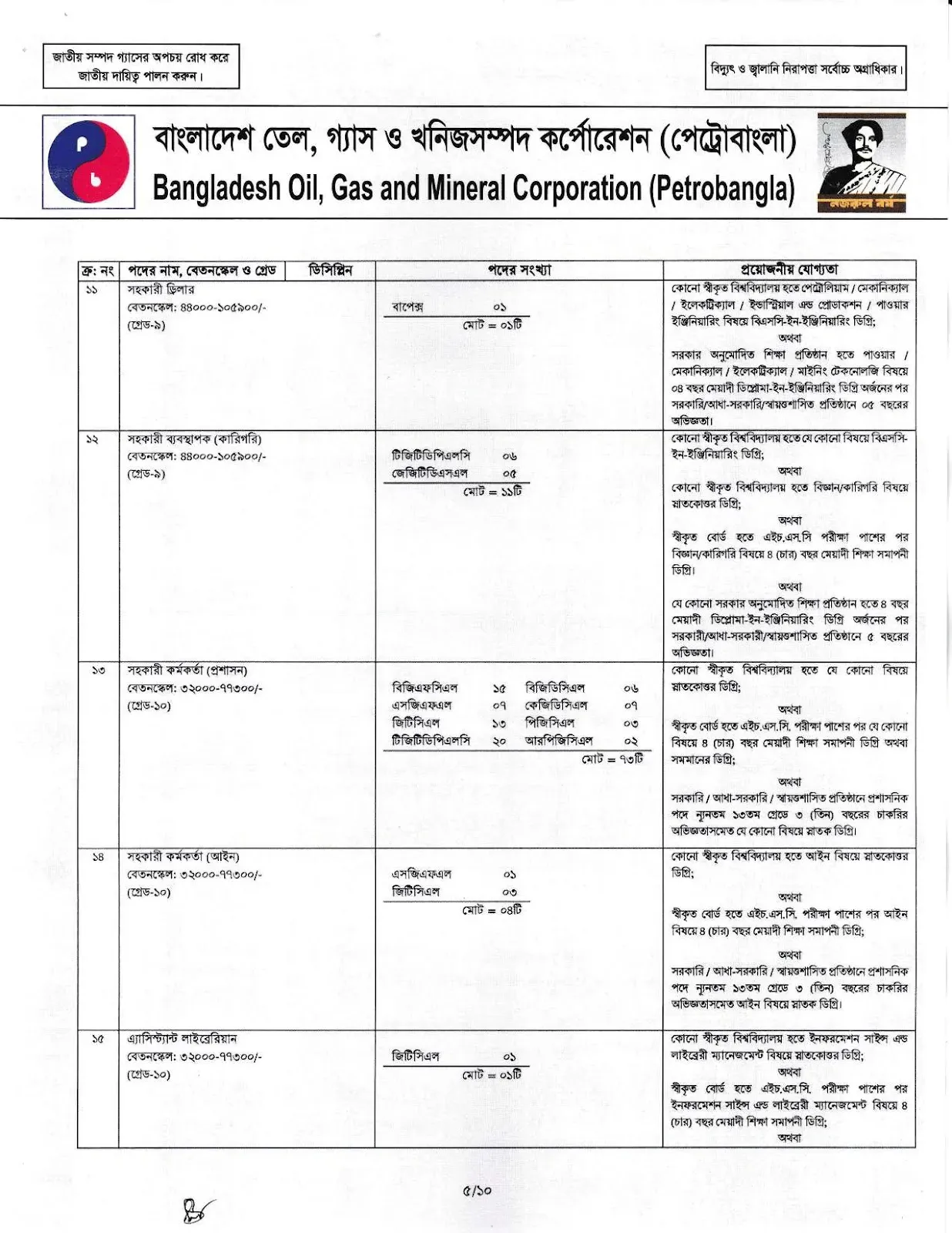 Petrobangla Job Circular 2026 PDF-5.webp
