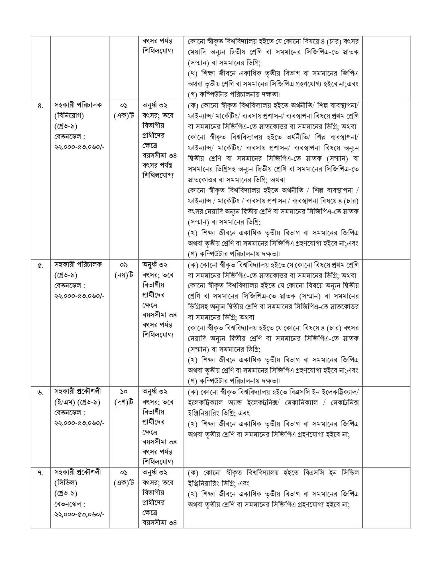 BHTPA Job Circular 2026 PDF-2.webp