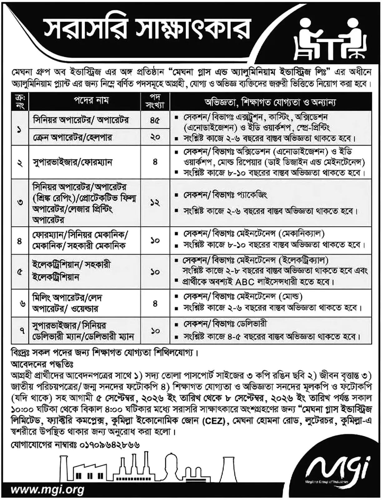 Meghna Group Job Circular 2026.webp