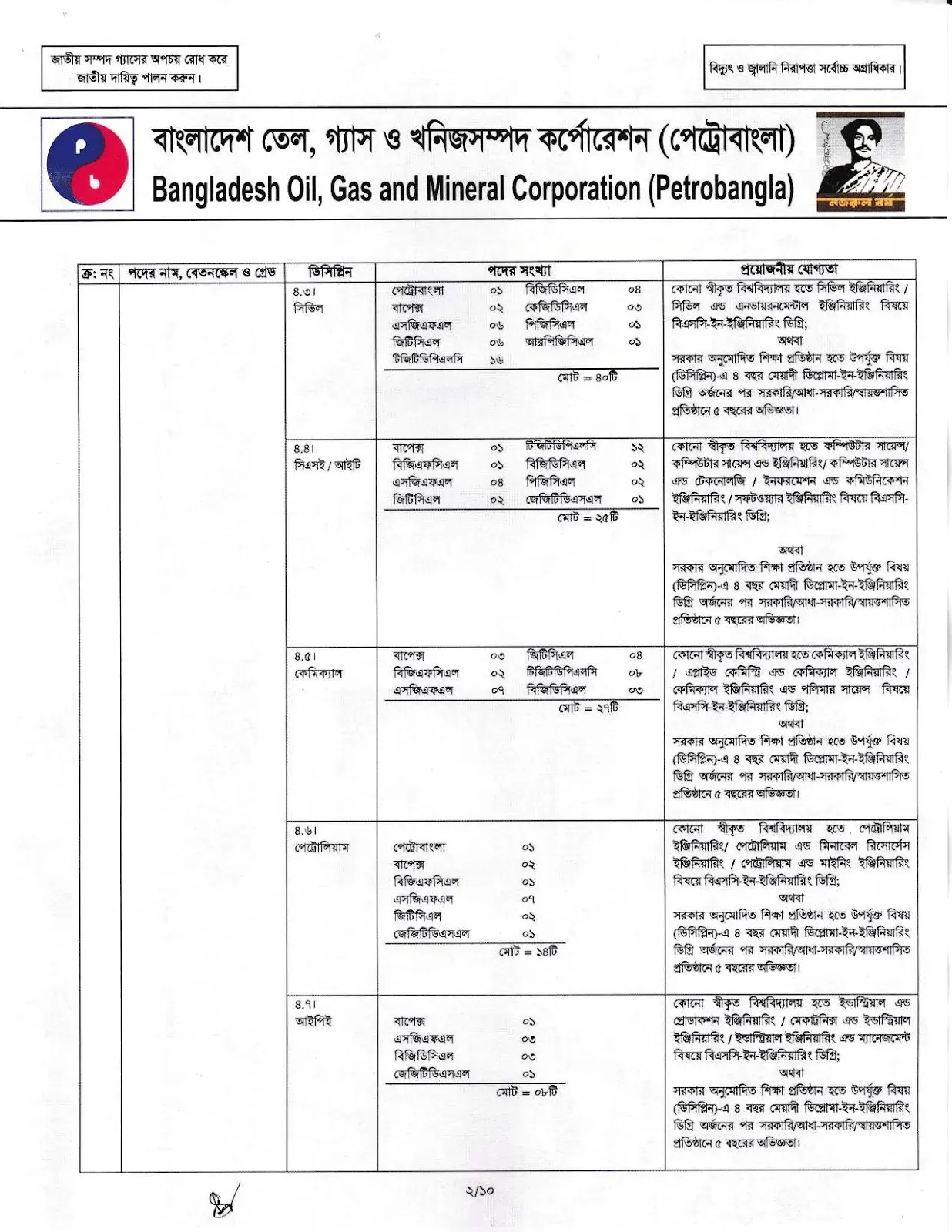 Petrobangla Job Circular 2026 PDF-2.webp