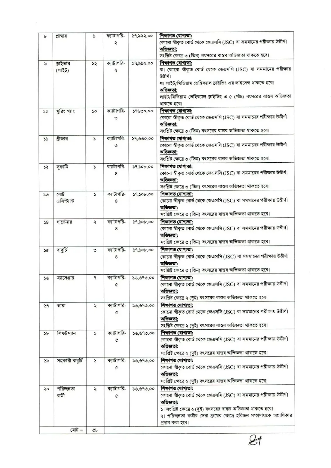 PPA Job Circular 2026 PDF-2.webp