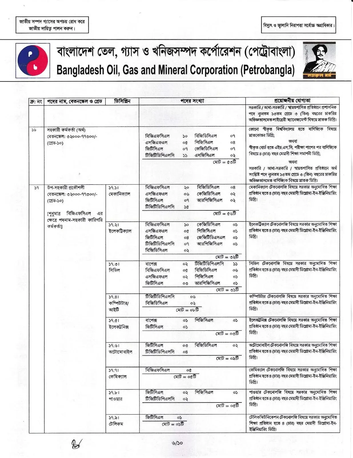 Petrobangla Job Circular 2026 PDF-6.webp