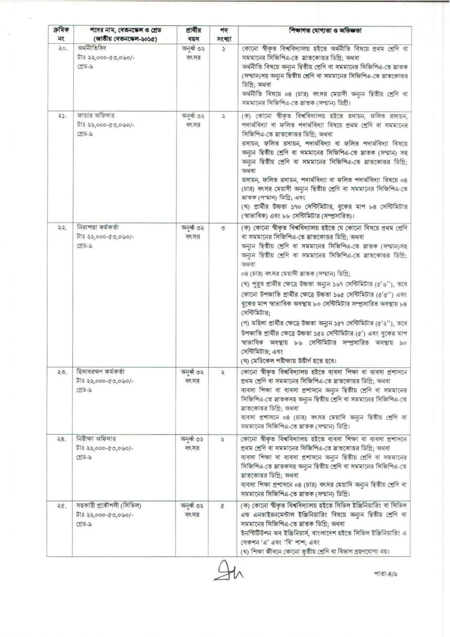 CAAB Job Circular 2026 PDF-4.jpg