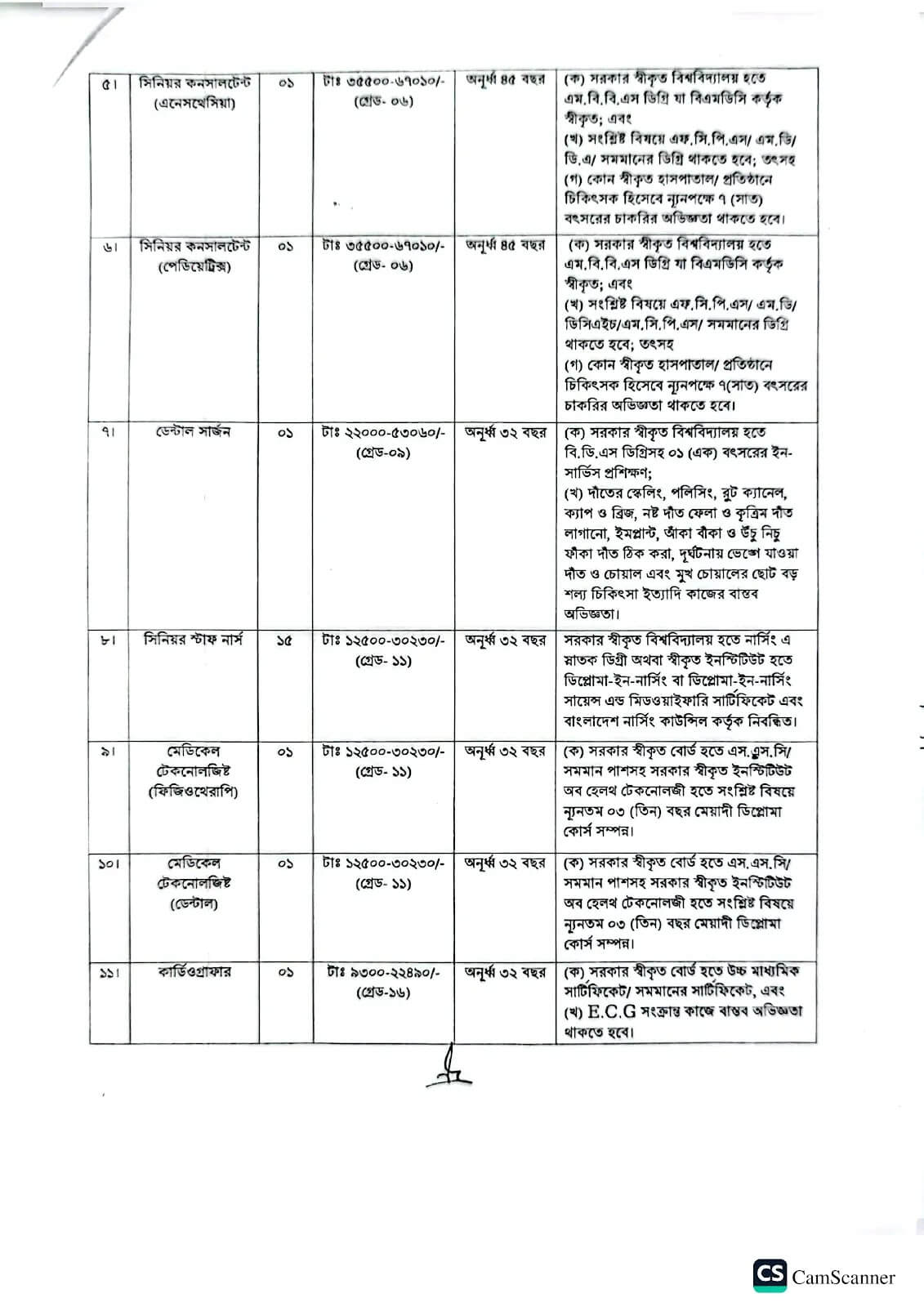 CPA Job Circular 2026 PDF-2.jpg