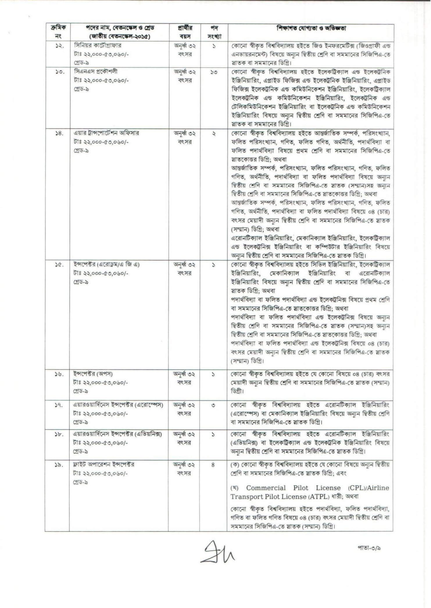 CAAB Job Circular 2026 PDF-3.jpg