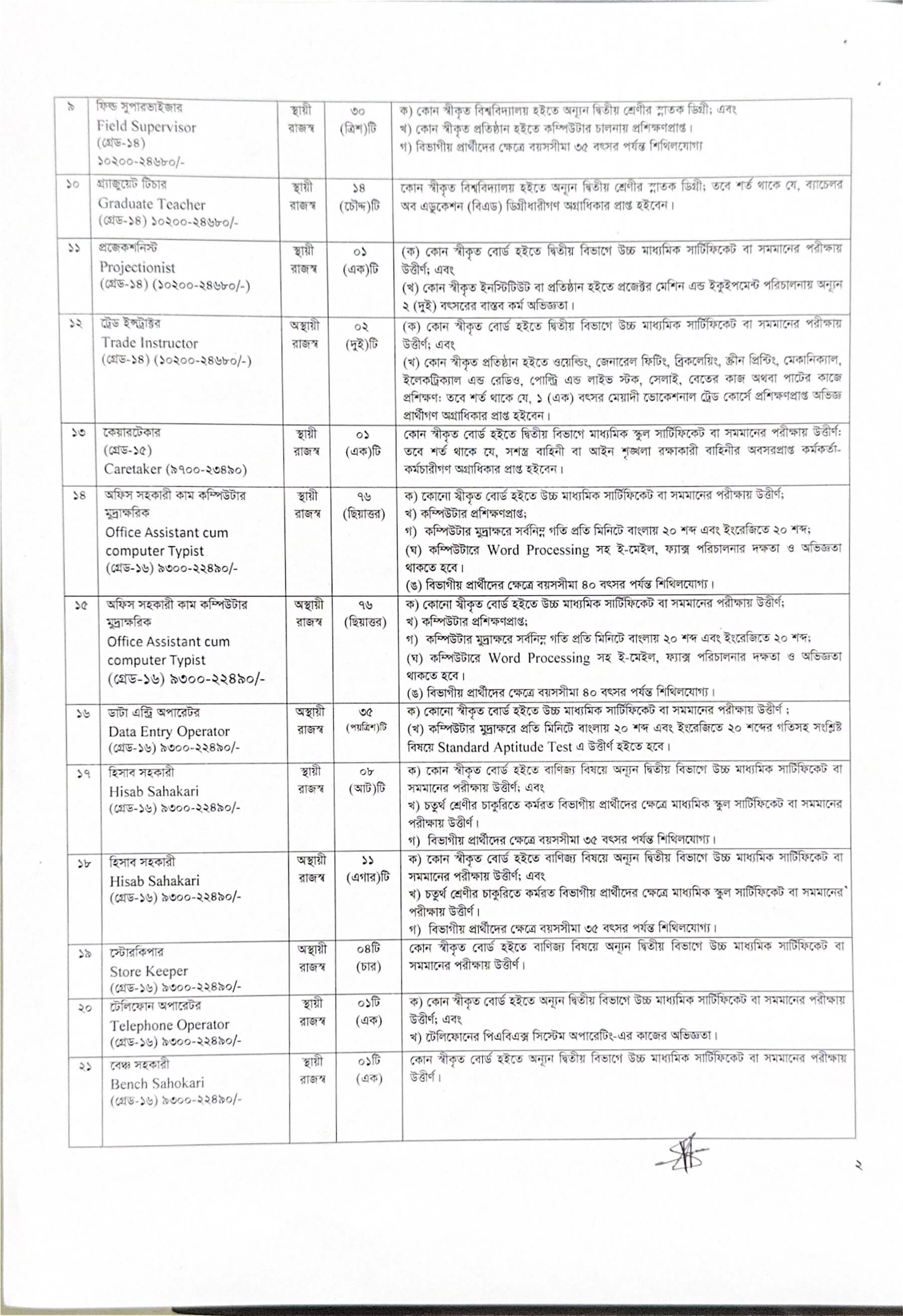 DSS Job Circular 2026 Image2.jpg