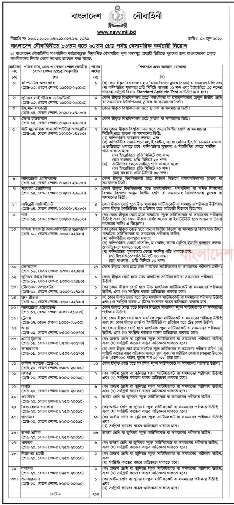 BNDCP Job Circular 2026 PDF1.jpg