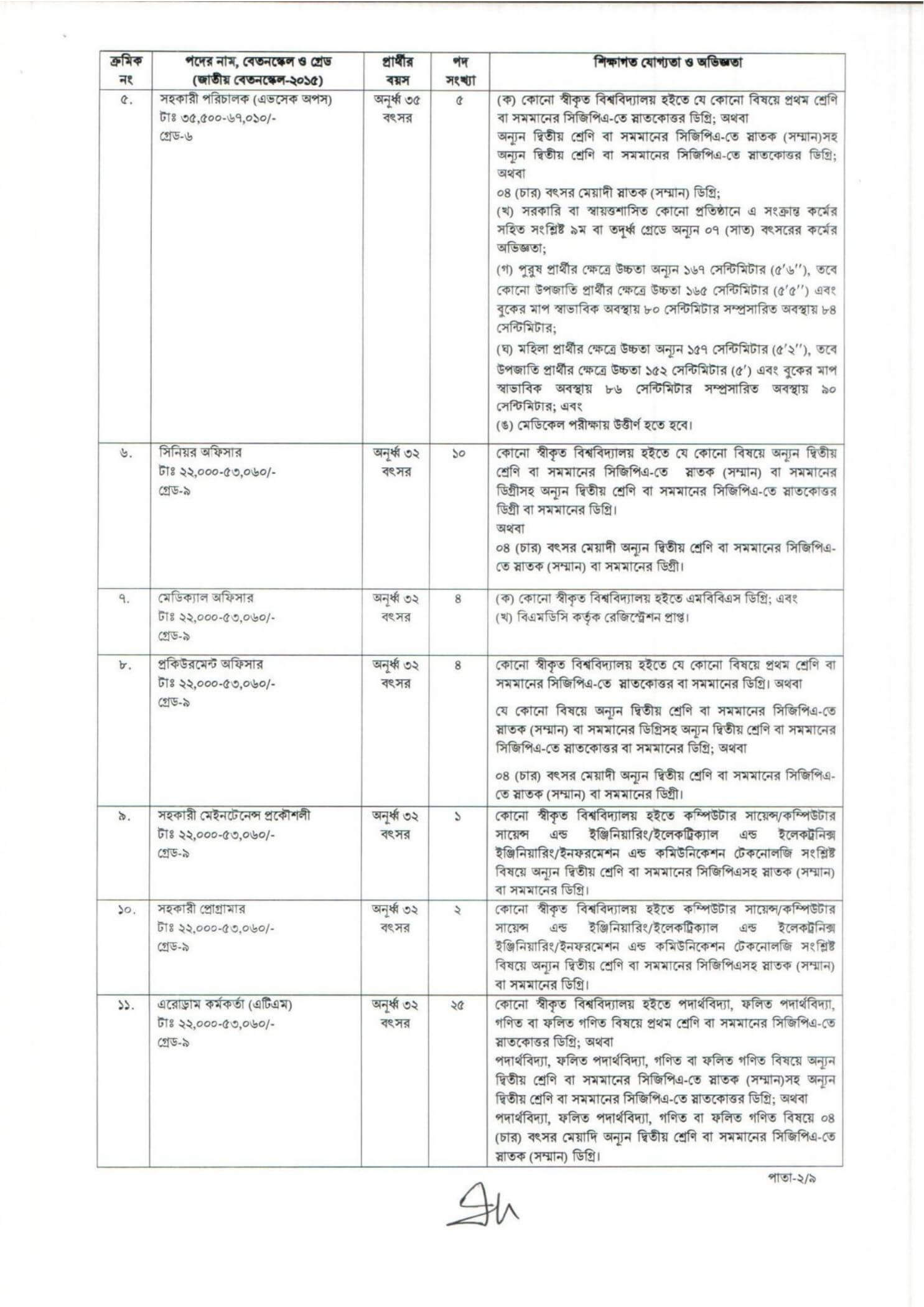 CAAB Job Circular 2026 PDF-2.jpg