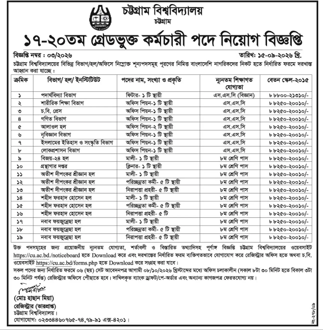 Chittagong University Job Circular 2026.webp