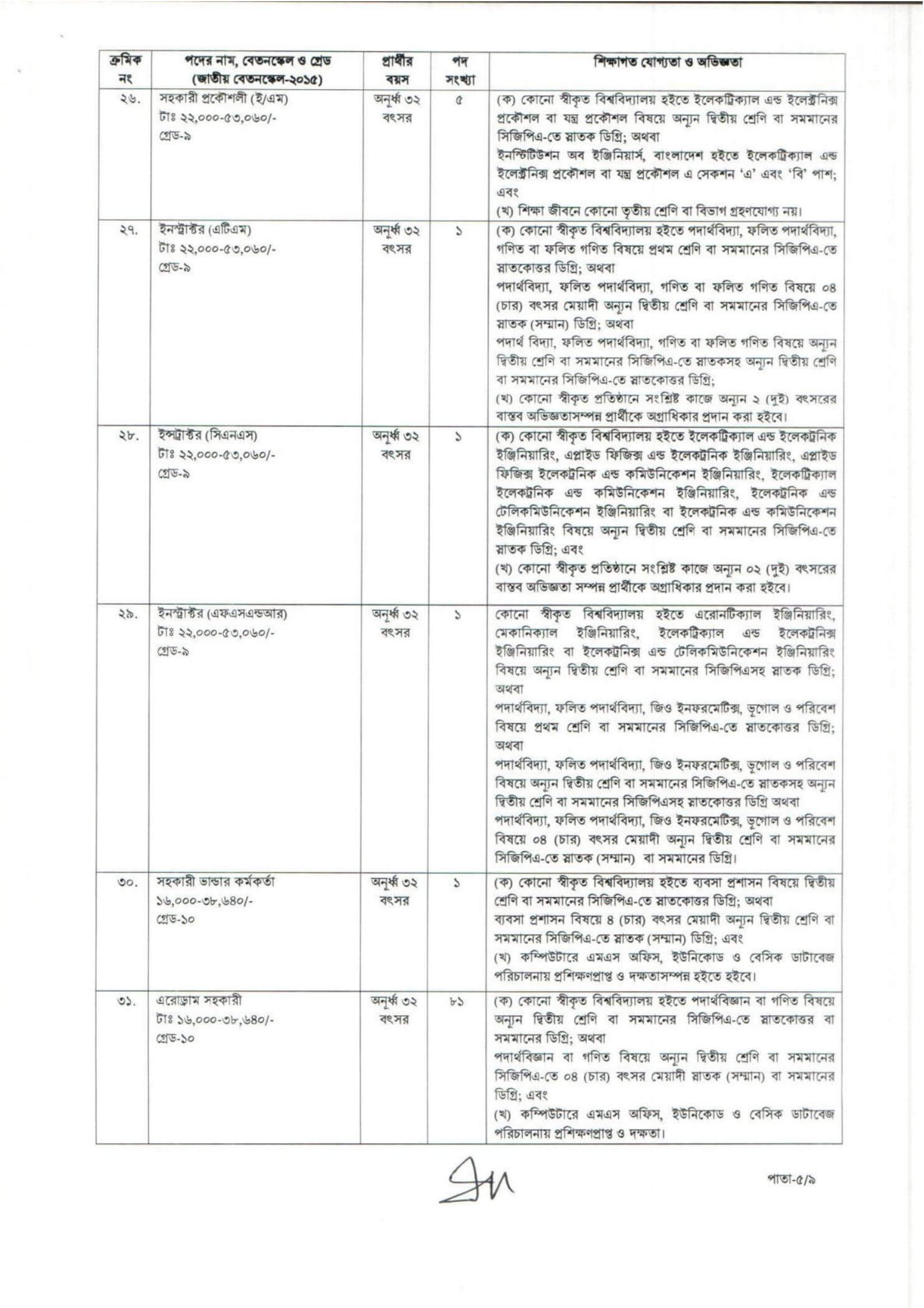 CAAB Job Circular 2026 PDF-5.jpg