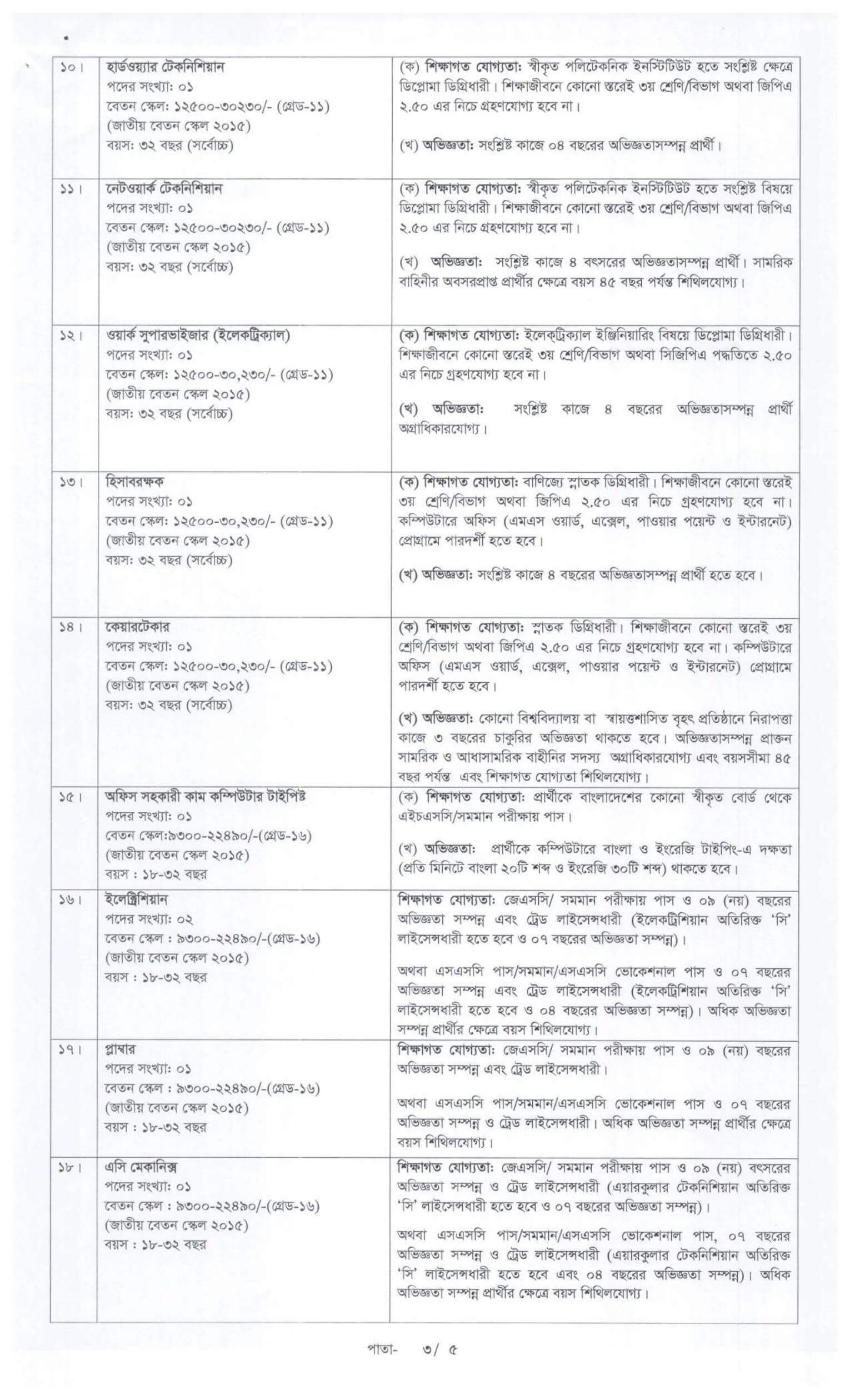 BUP Job Circular 2026 PDF-3.jpg