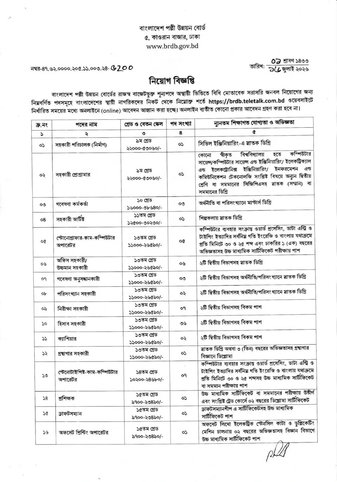 BRDB Job Circular 2026 PDF-1.jpg