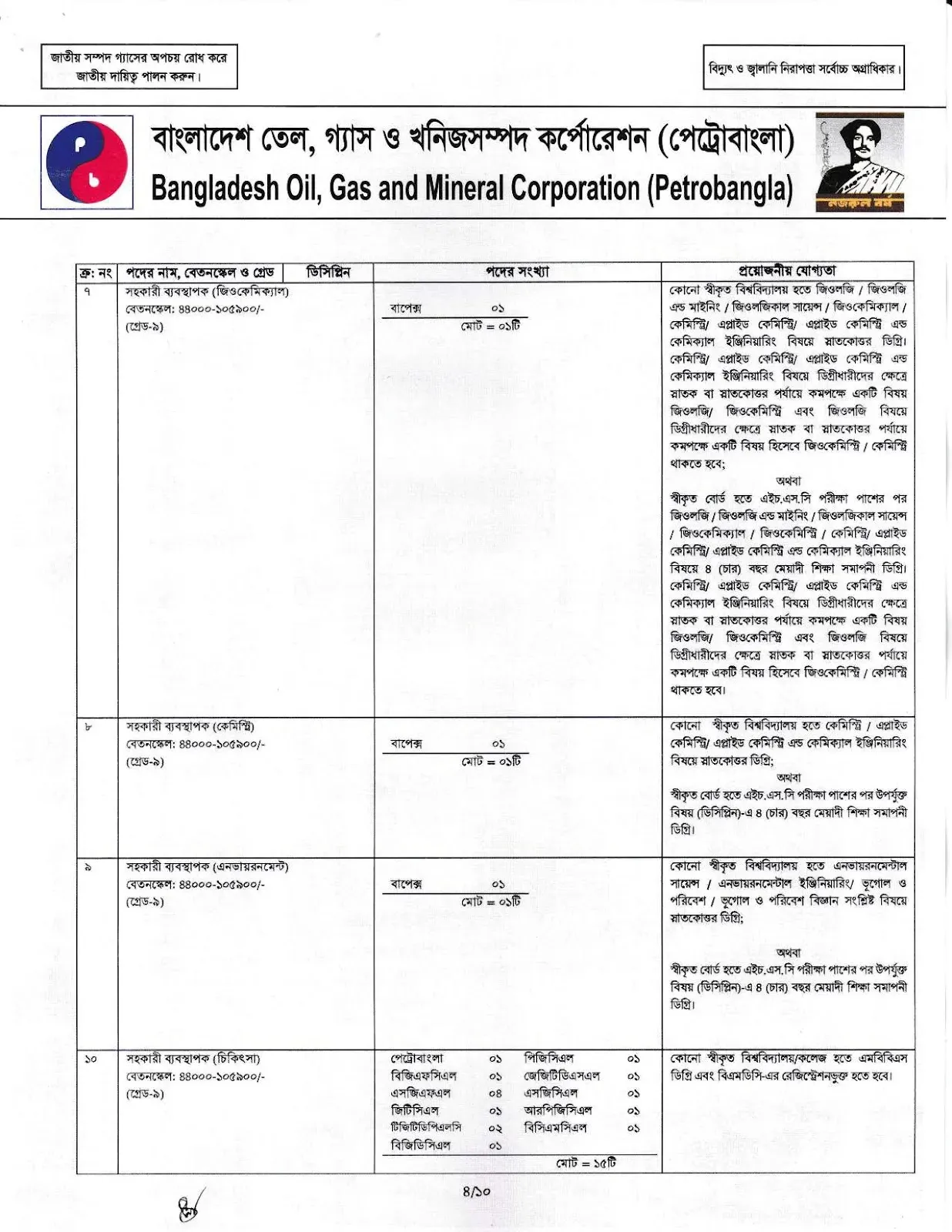 Petrobangla Job Circular 2026 PDF-4.webp