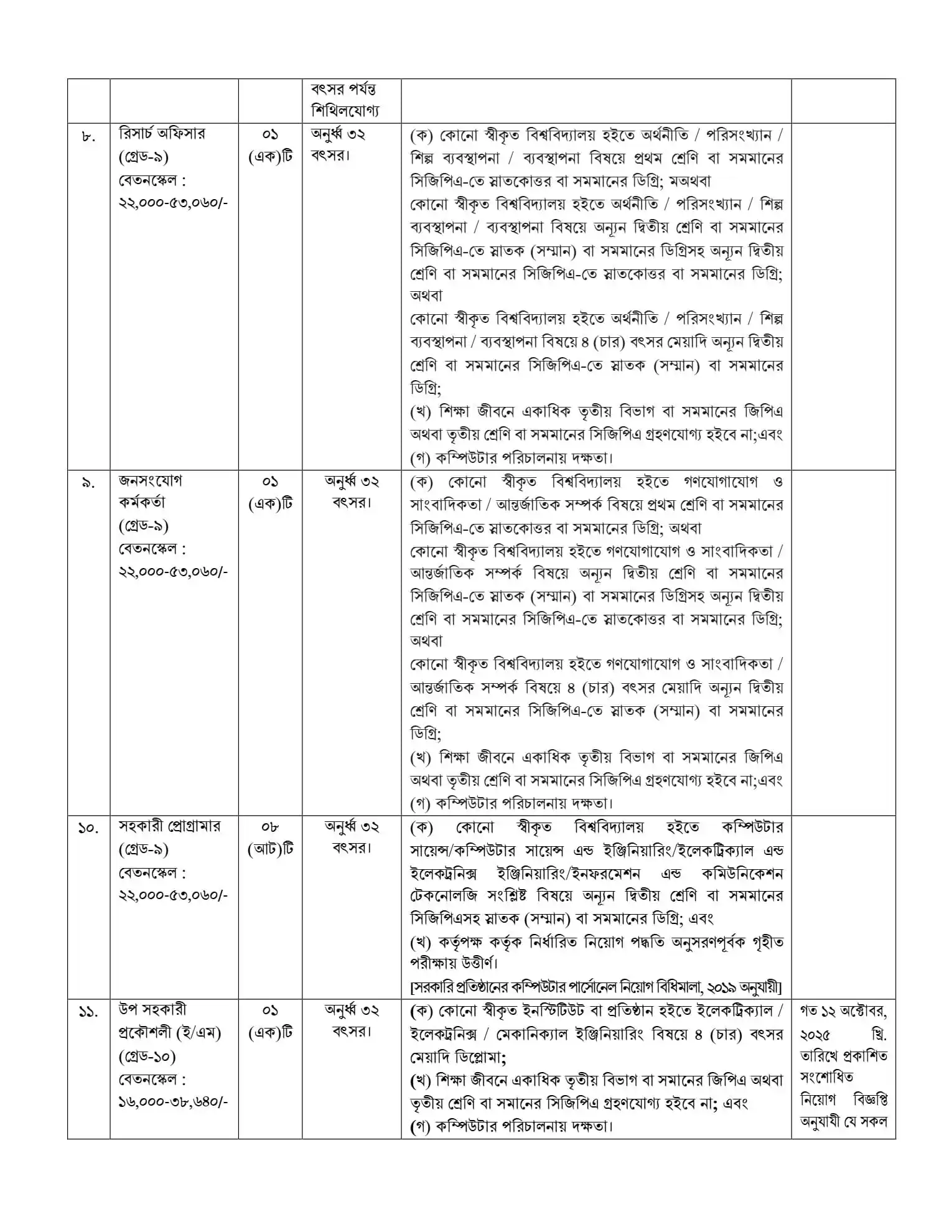 BHTPA Job Circular 2026 PDF-3.webp